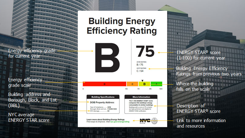 A sample building energy efficiency rating that may be found at the entrance of certain buildings in the city.